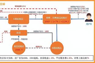 灰熊俩双向合同+部分中产合砍58分助队斩勇士 三人薪资合计335万